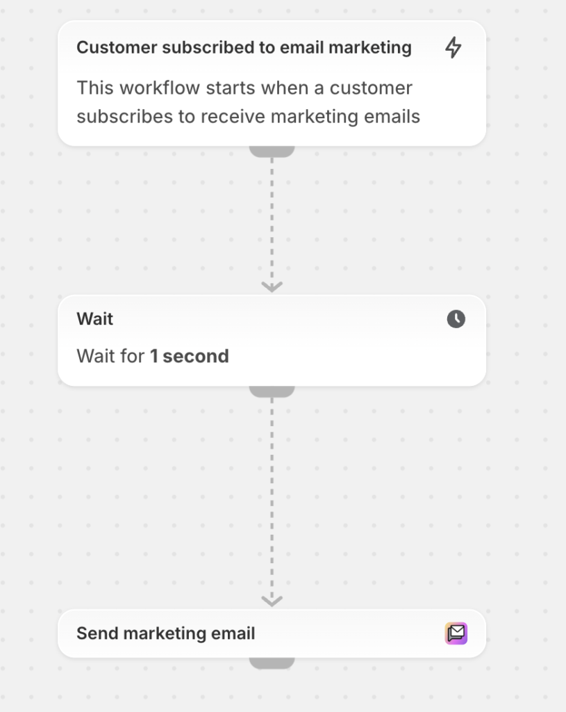 flow emails synalin.fr