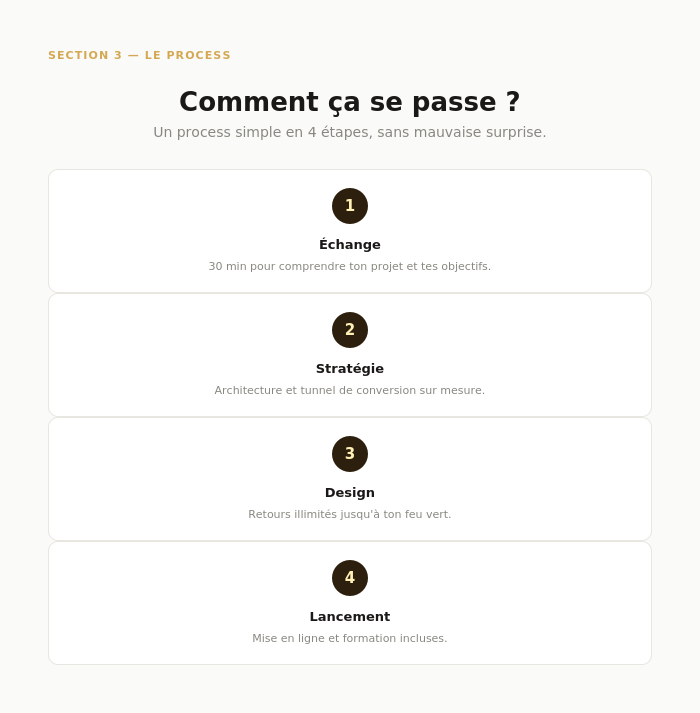 Structure site vitrine efficace pour entrepreneur — exemple Prisméa