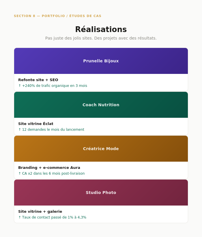 Checklist sections site web qui convertit — Prisméa agence web