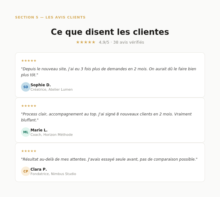 Audit site web avant après refonte — agence Prisméa