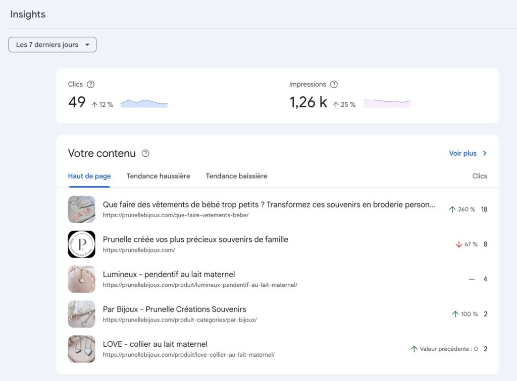 Core Web Vitals analyse performance site web Google