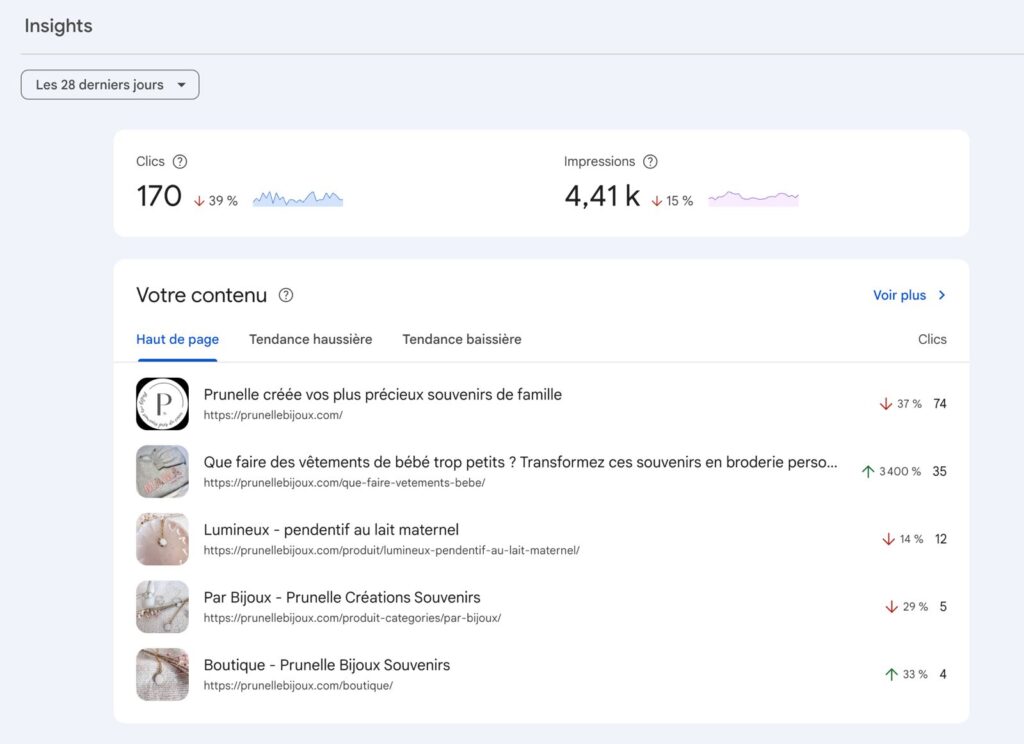 Core Web Vitals analyse performance site web Google
