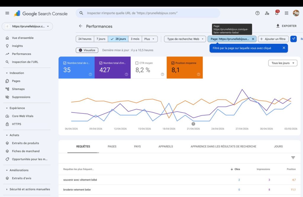 Stratégie de contenu SEO 2026 Prisméa agence web