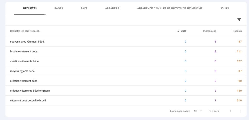 Résultats Google Search Console Prunelle Bijoux +3400% clics SEO