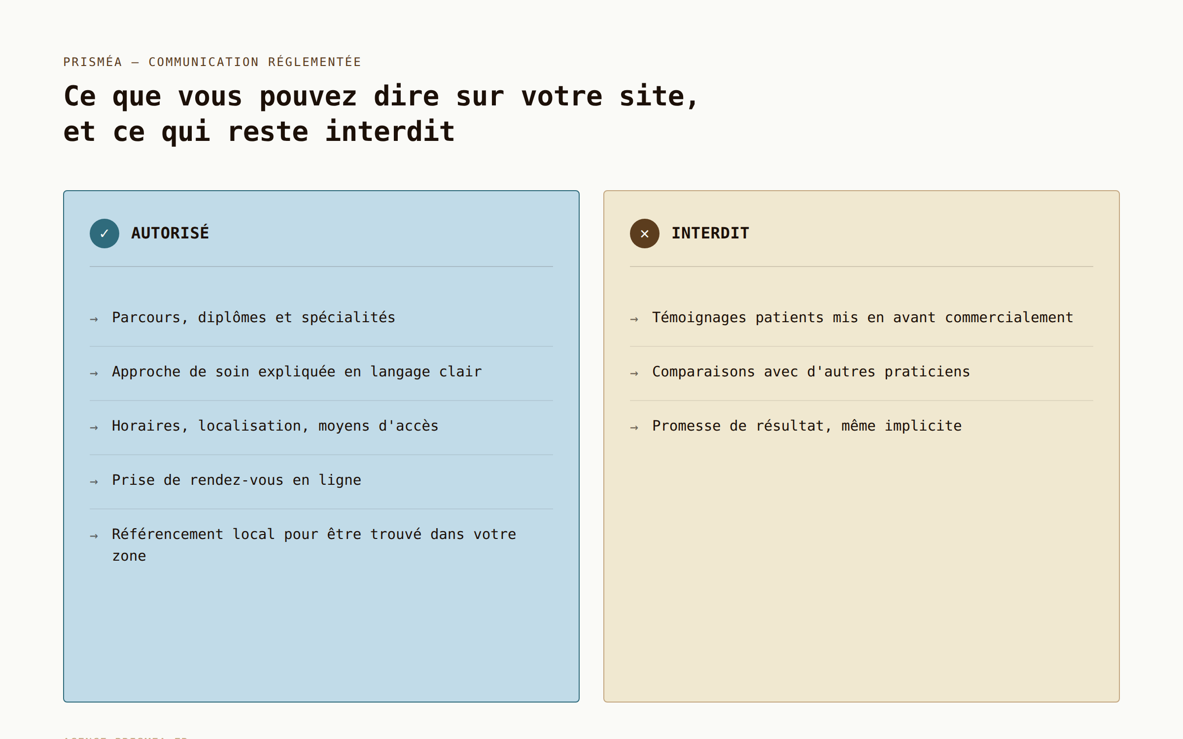 "Site web professionnel de santé conforme réglementation 2020 agence Prisméa"