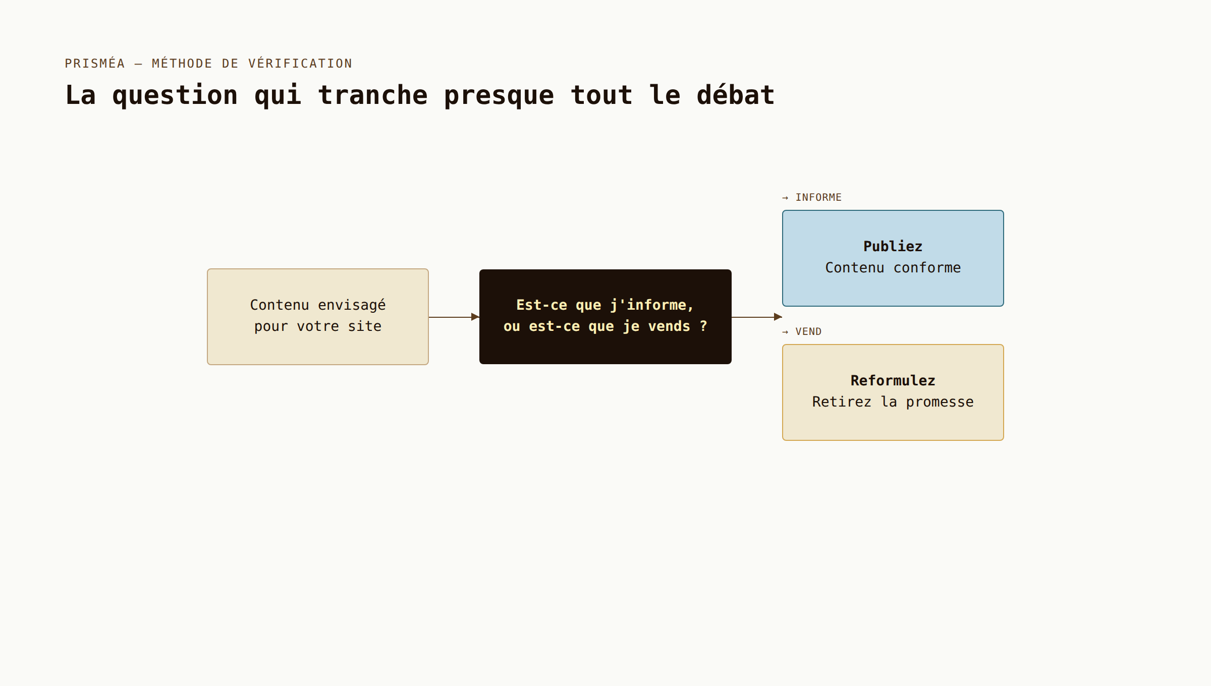 "Exemple page praticien information sans publicité agence Prisméa"