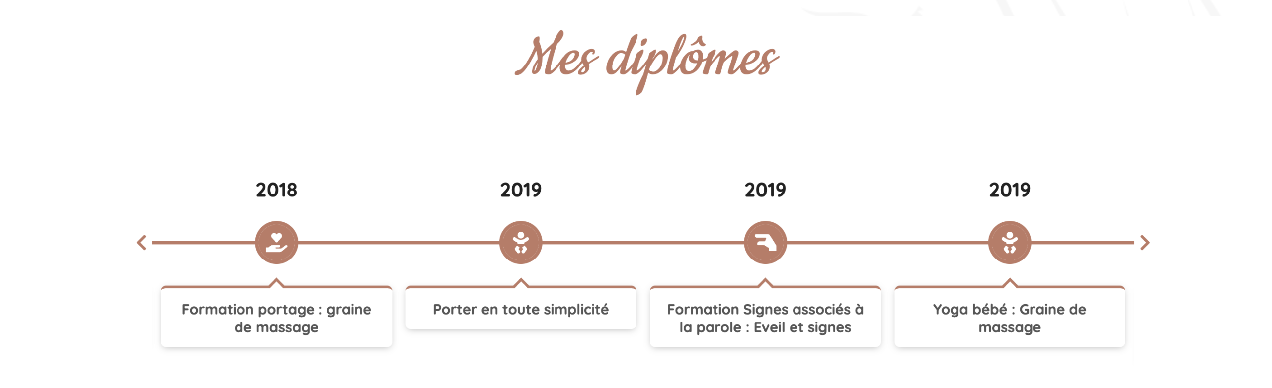 Site web périlact praticien de santé avec présentation de l'approche