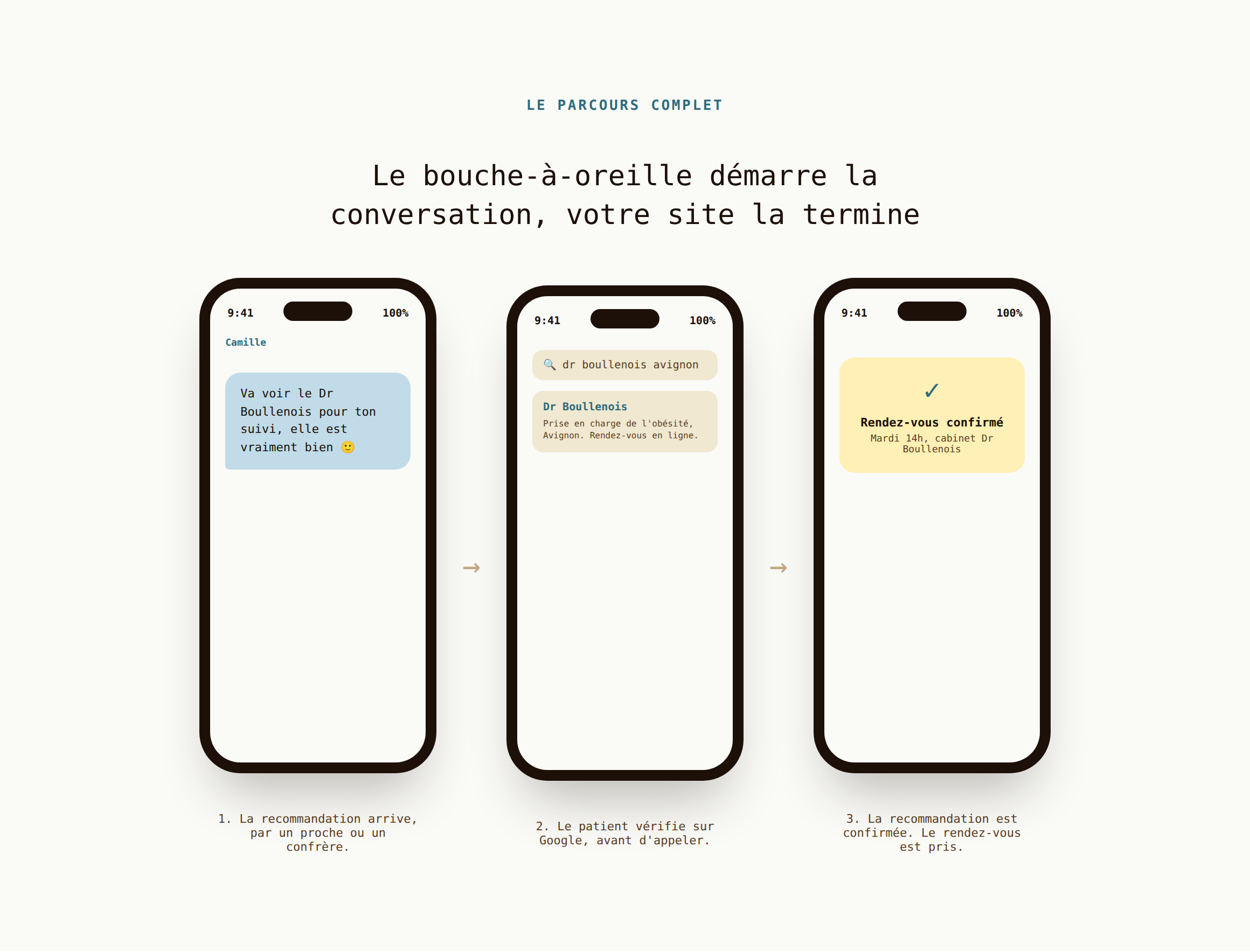 Interface site WordPress épurée pour professionnel de santé, agence Prisméa