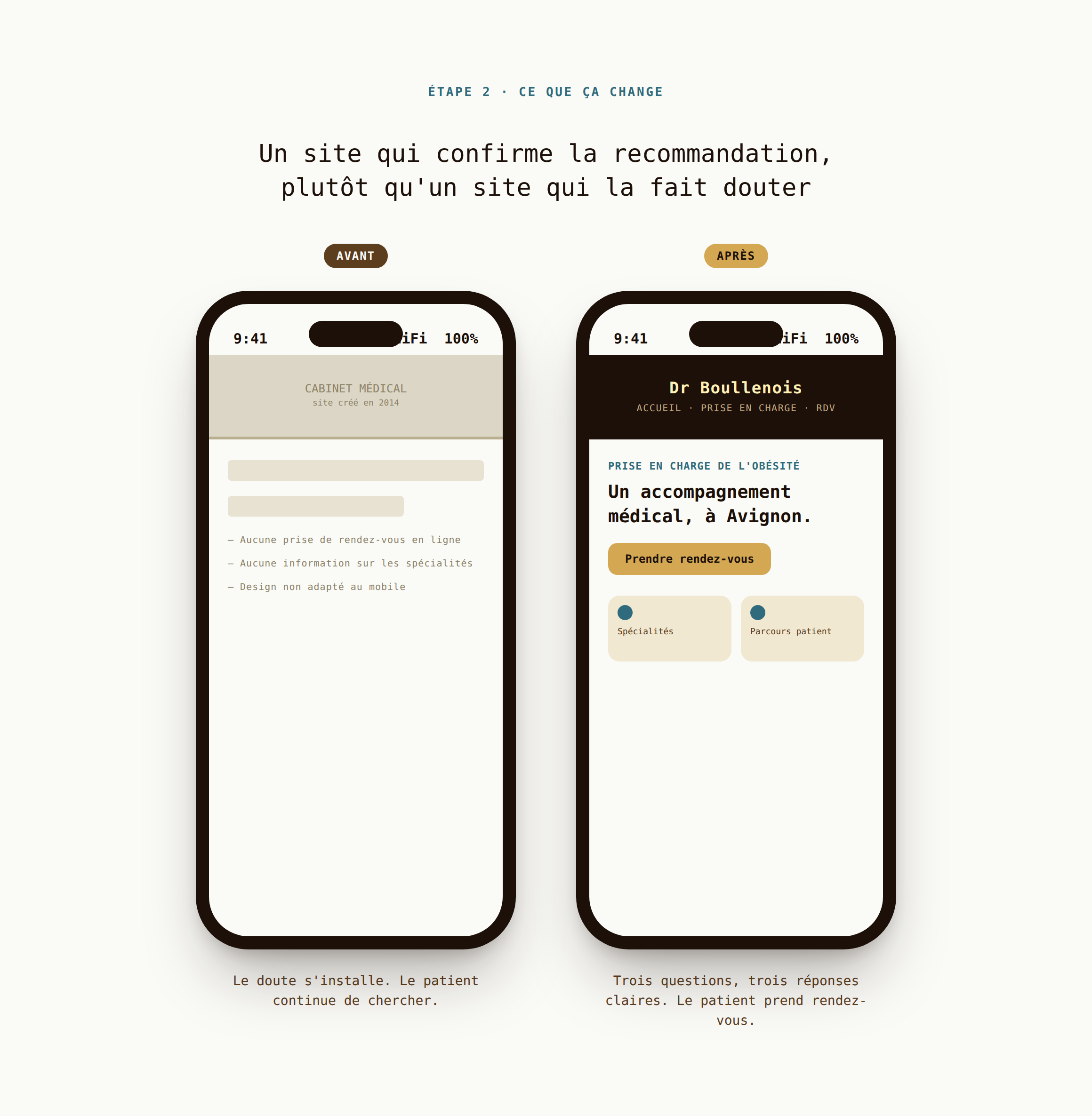 Interface site WordPress épurée pour professionnel de santé, agence Prisméa