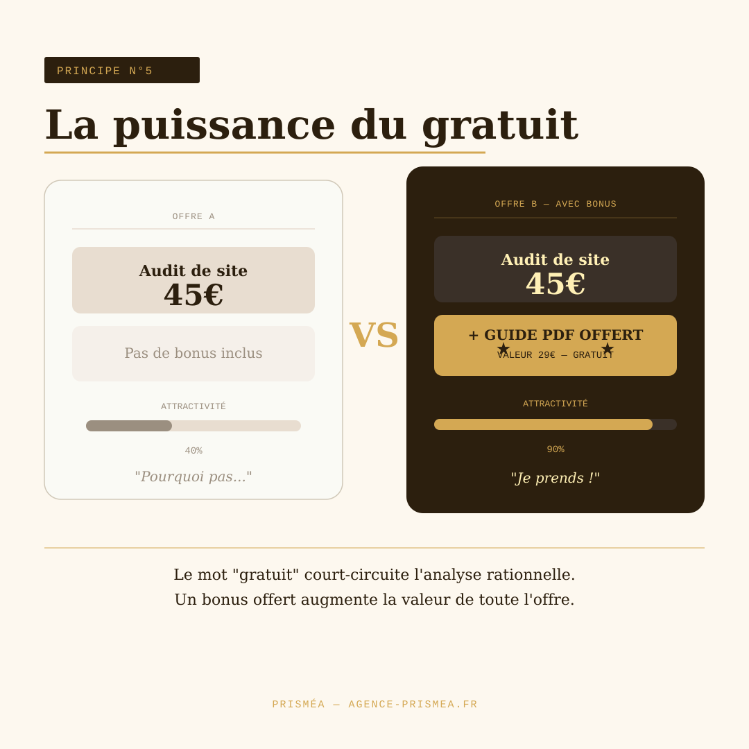 Exemple effet de contraste prix page offre e-commerce