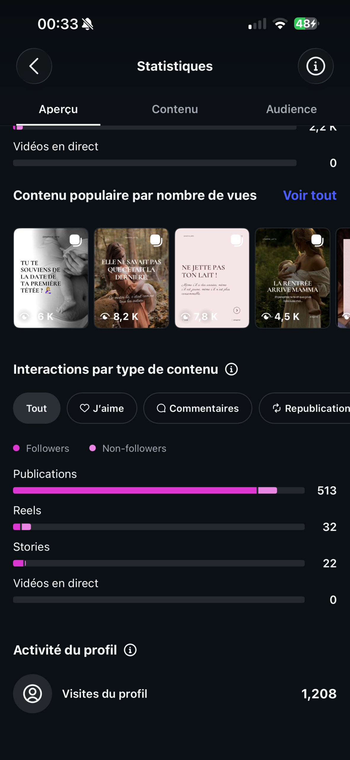 Notification Instagram de 98 semaines de publication consécutive pour Mamma Latte
