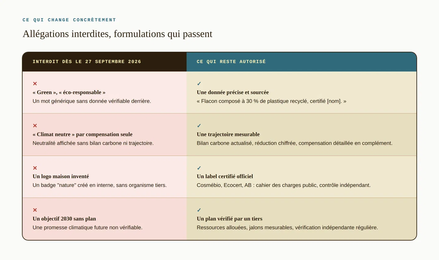 label certifié vs logo maison packaging cosmétique bio agence Prisméa