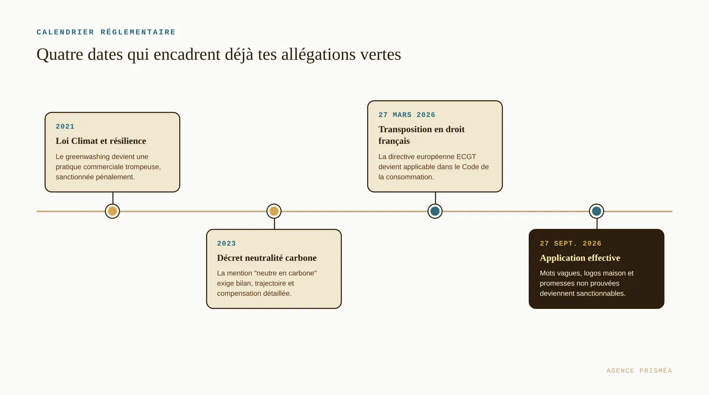 audit conformité allégations vertes site e-commerce agence Prisméa