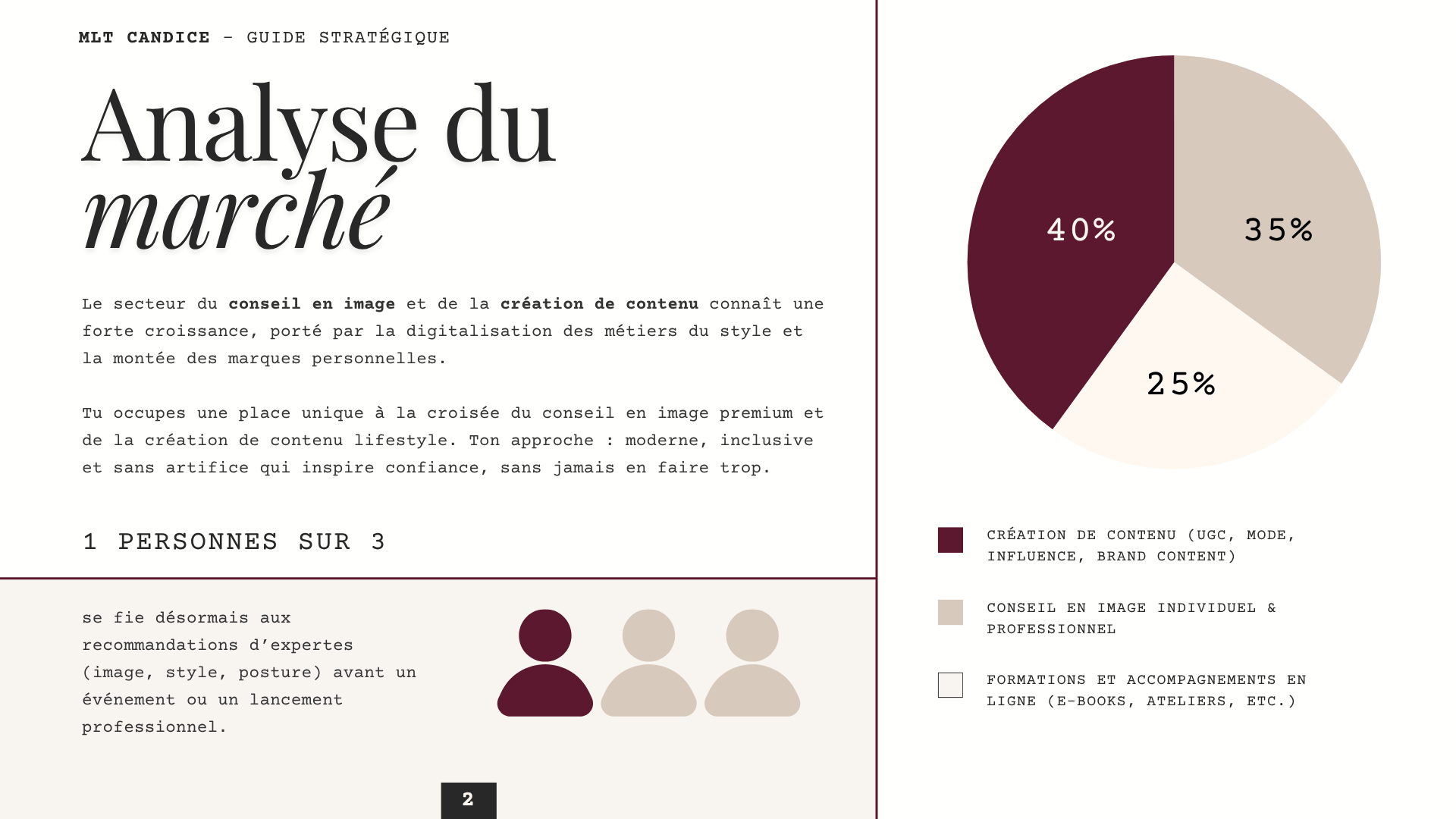 Site de Mlt Candice, conseillère en image et créatrice de contenu, réalisé par l’agence Prisméa