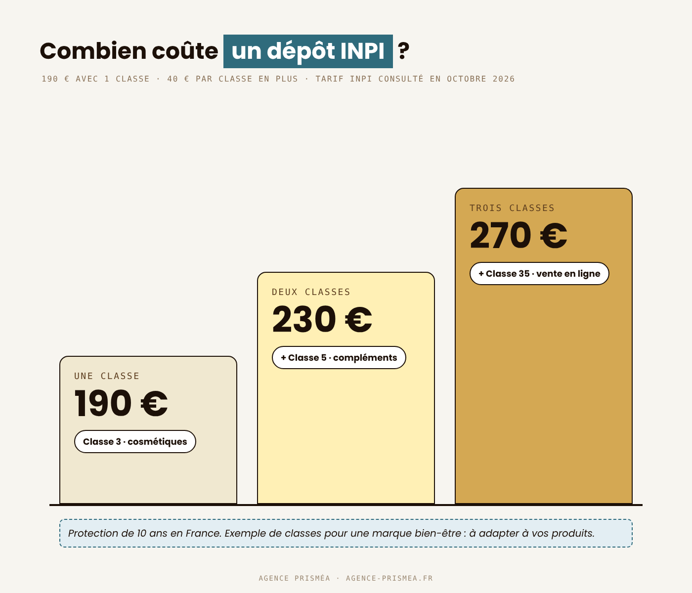 [IMAGE 2 : prix-site-e-commerce-agences-2026.png | alt : ]