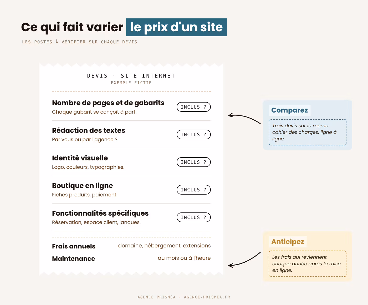 Rendez-vous entre une entreprise brestoise et son agence web pour cadrer un devis, agence Prisméa]