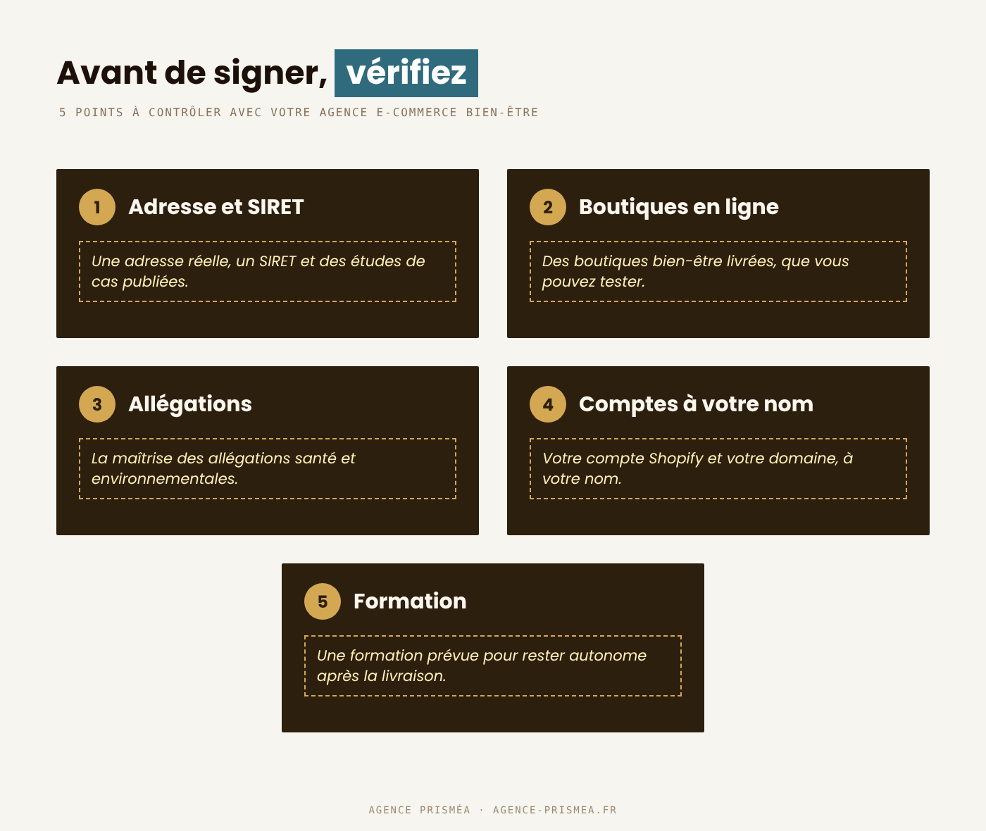 Grille des cinq vérifications avant de signer avec une agence e-commerce bien-être en Normandie, agence Prisméa